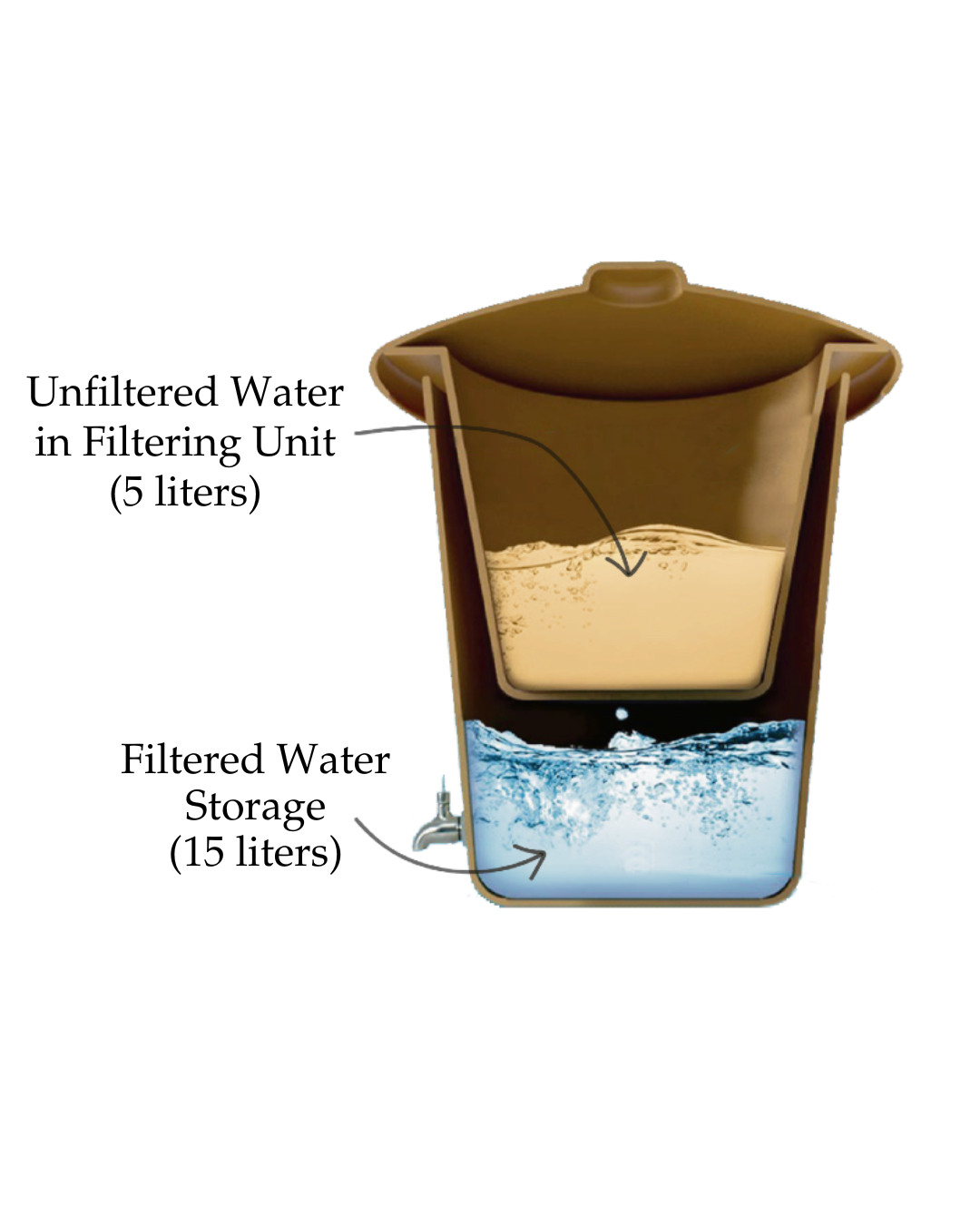 Filtro de água Ecofiltro 20L - Branco