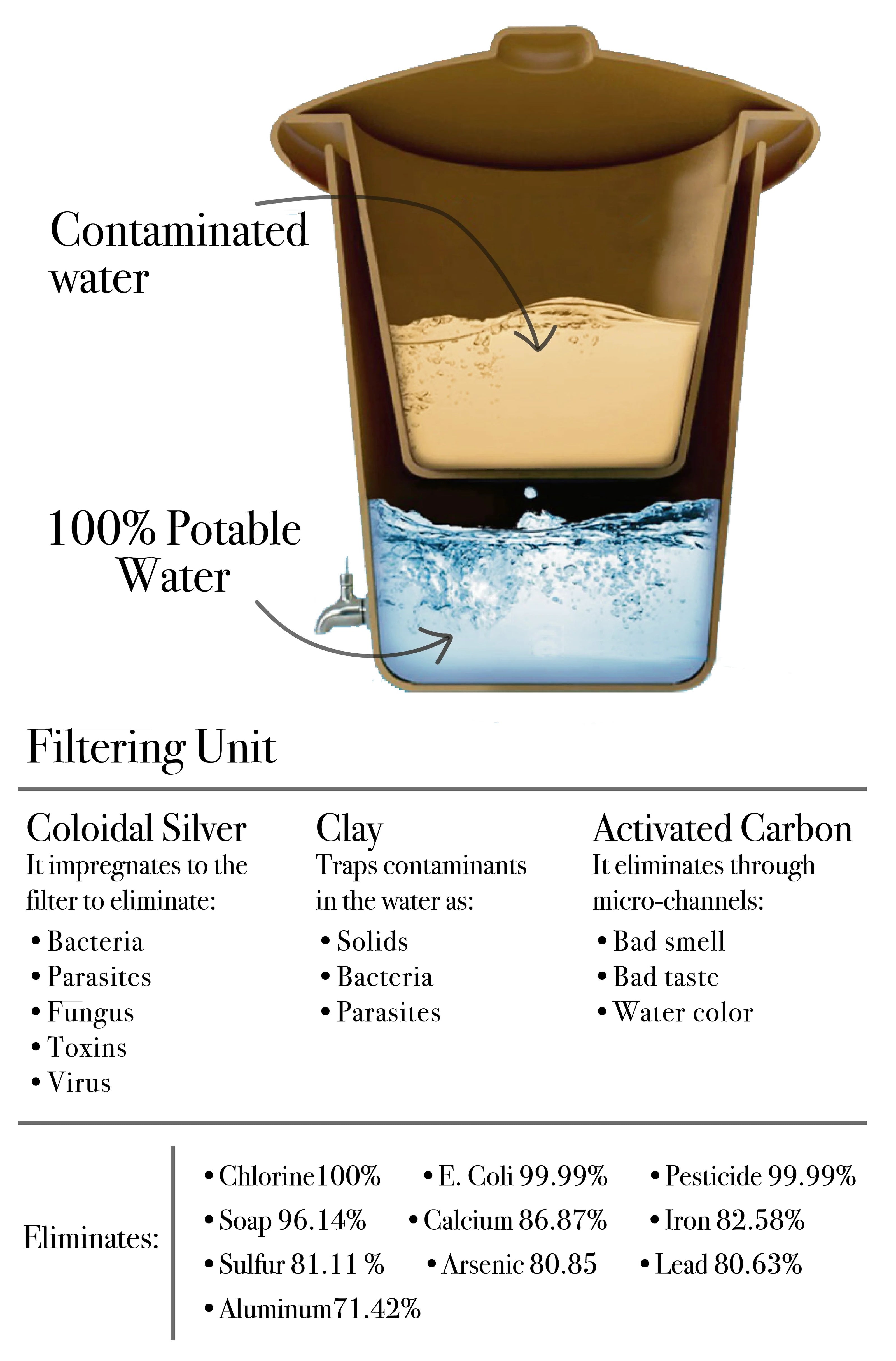 Filtro de água Ecofiltro 20L